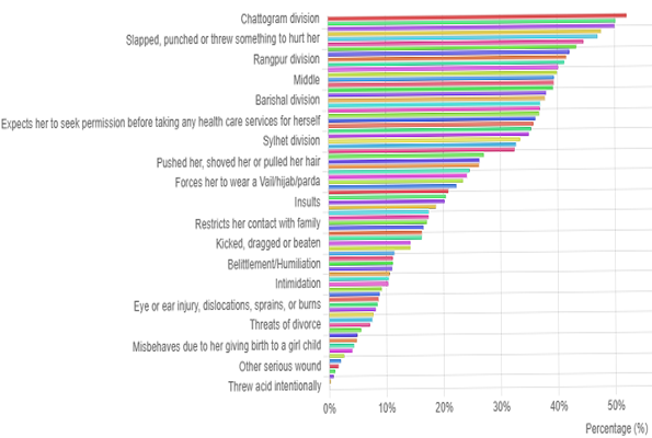 Lifetime Survey Data Chart